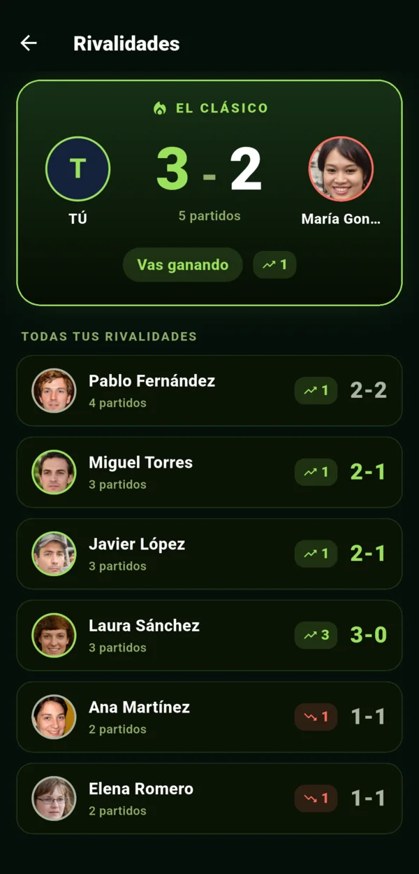 Rivalidades — El Clásico de tu grupo