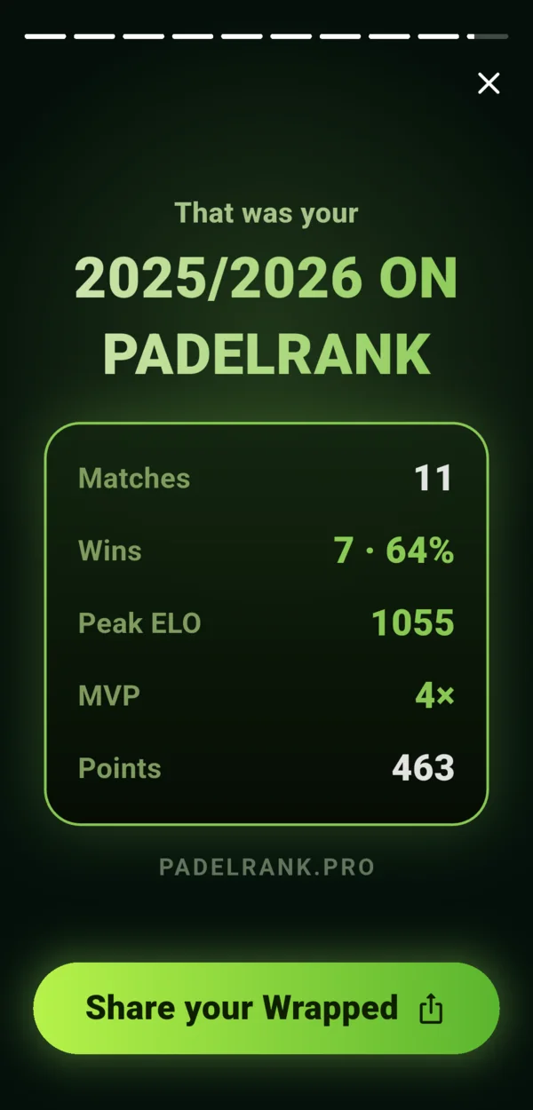 PadelRank Wrapped — le résumé de ta saison